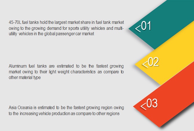 Fuel Tank Market by Material, Capacity, Region – 2021 | MarketsandMarkets