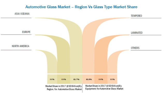 Automotive Glass Market