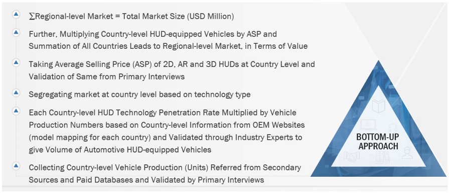 Automotive HUD Market Size, and Share