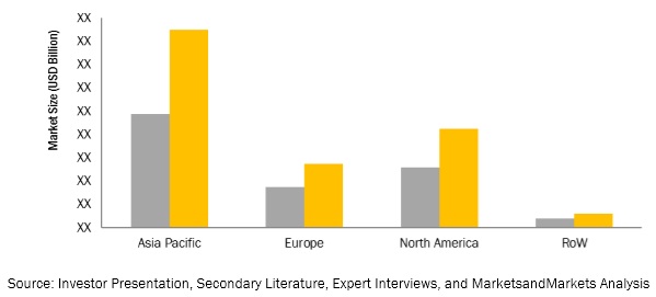 Automotive Heat Exchanger Market