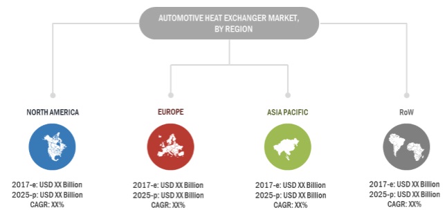 Automotive Heat Exchanger Market
