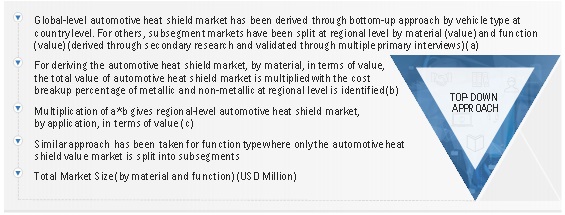 Automotive Heat Shield Market  Size, and Share 