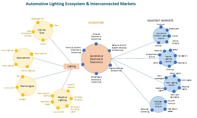 Automotive Lighting Market by Region