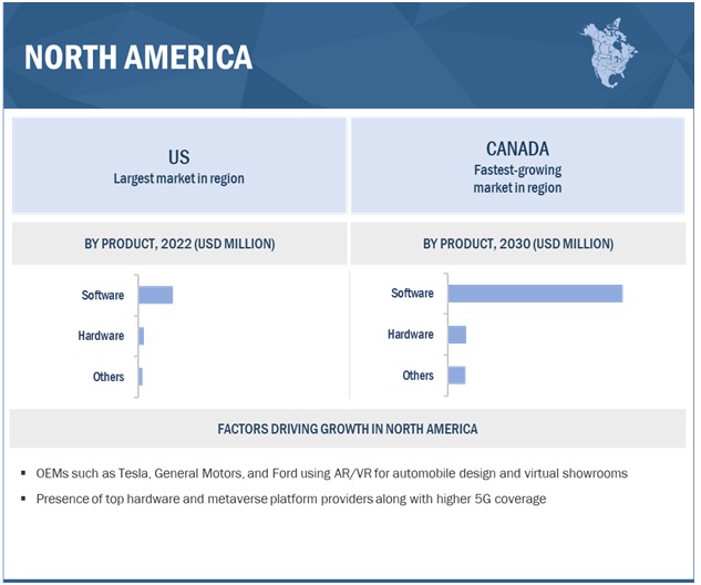 Metaverse Market for Automotive Size, and Share