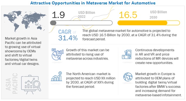 Metaverse Market for Automotive