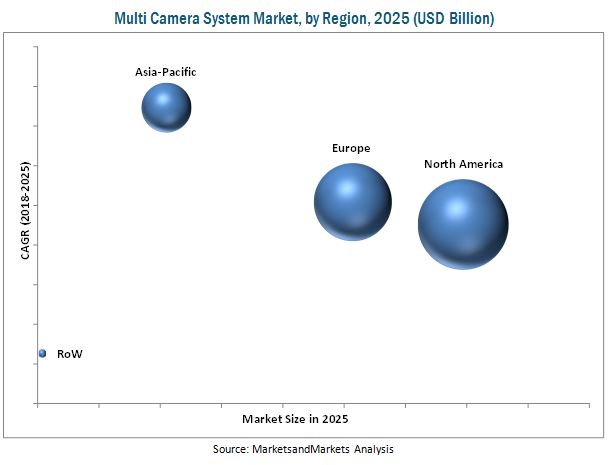 Multi Camera System Market for Automotive