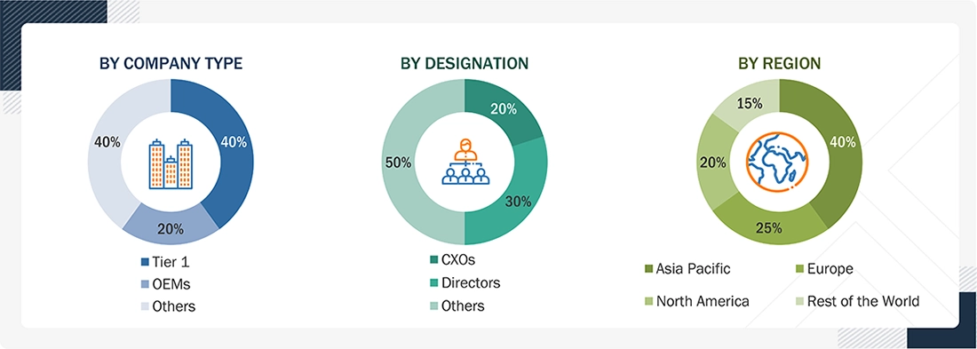 Over the Air Updates Market Size, and Share Over the Air Updates Market
Size, and Share