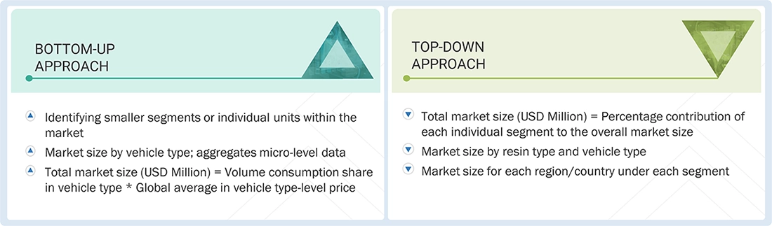 Automotive Powder Coatings Market Top Down and Bottom Up Approach Automotive Powder Coatings Market Top Down and Bottom Up Approach