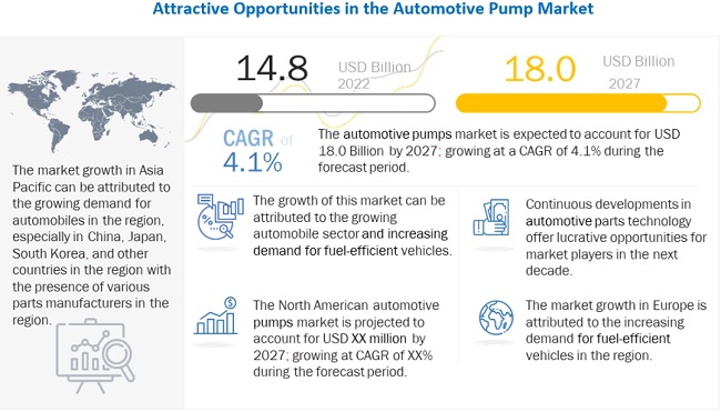 Windshield Washer Fluids Market Size, Industry Trends Report