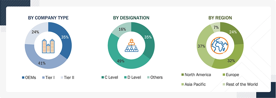 Automotive RADAR Market 
 Size, and Share