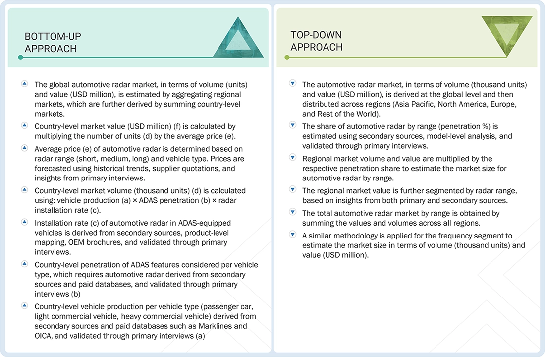 Automotive RADAR Market Top Down and Bottom Up Approach