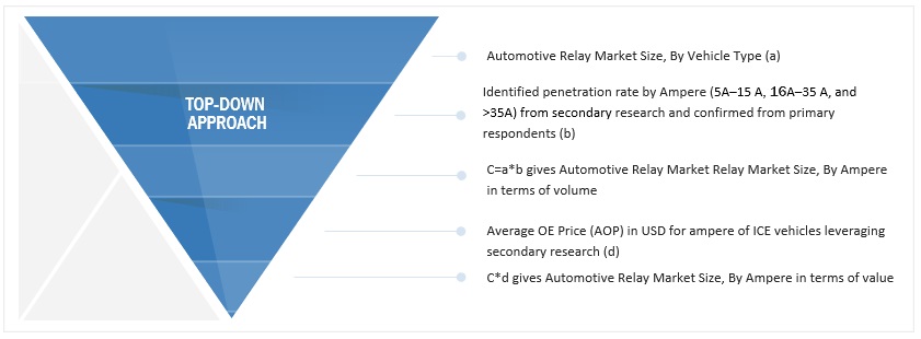 Automotive Relay Market Size, and Share