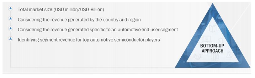 Automotive Semiconductor Market Size, and Bottom-Up Approach