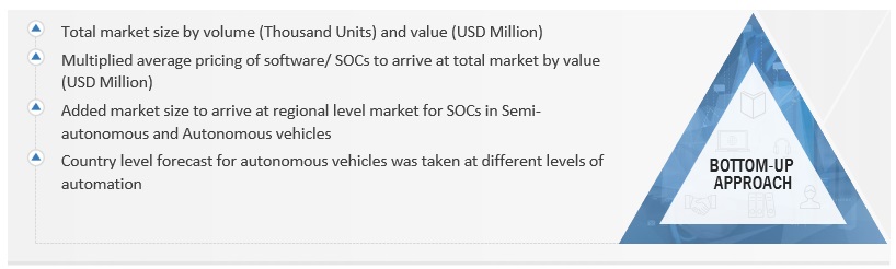 Sensor Fusion Market for Automotive Size, and Share