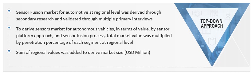 Sensor Fusion Market for Automotive Size, and Share