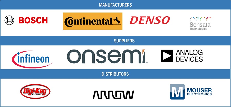 Automotive Sensors Market by Ecosystem