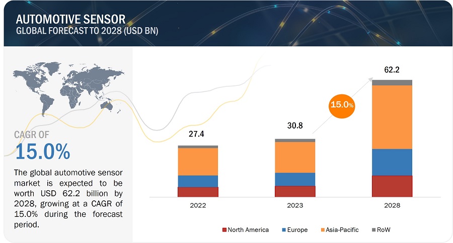 Automotive Sensors Market