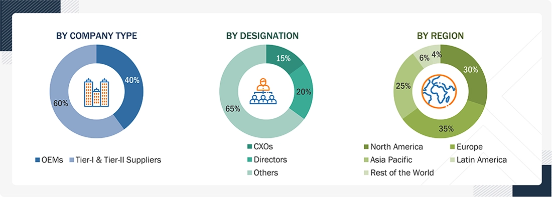 Automotive Software Market Size, and Share Automotive Software Market Size, and Share