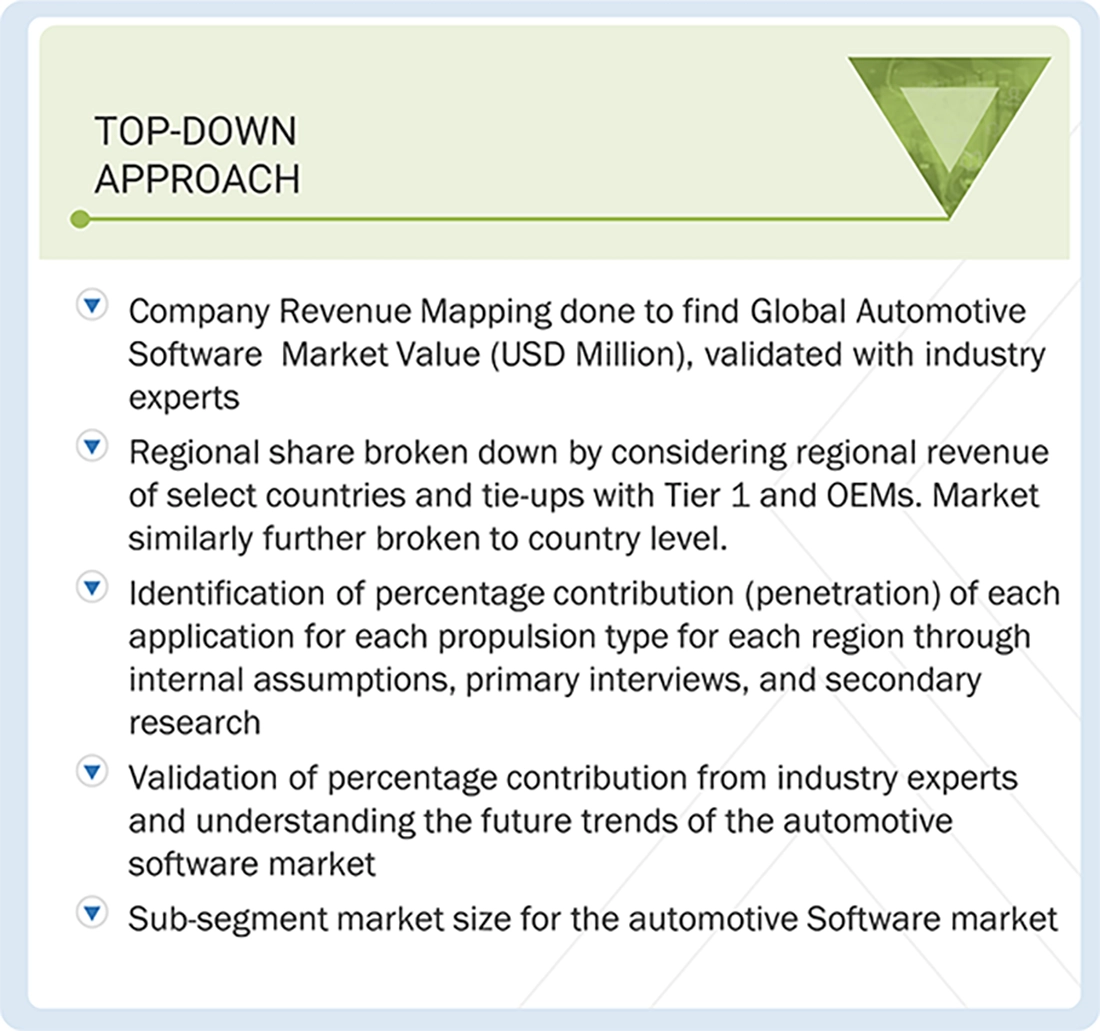 Automotive Software Market Top Down and Bottom Up Approach Automotive Software Market Top Down and Bottom Up Approach