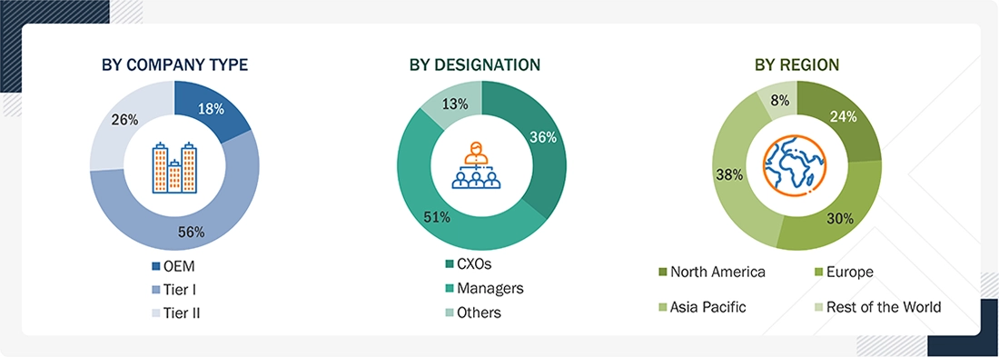Vehicle Telematics Market Size, and Share Vehicle Telematics Market Size, and Share