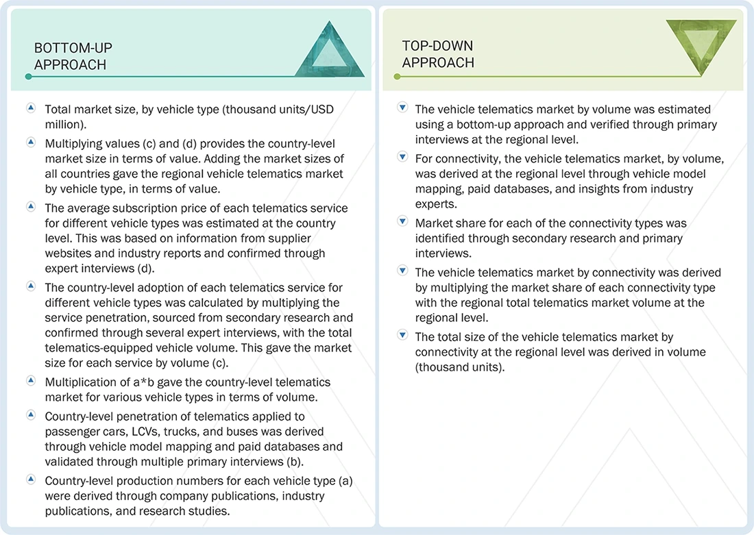 Vehicle Telematics Market Top Down and Bottom Up Approach Vehicle Telematics Market Top Down and Bottom Up Approach
