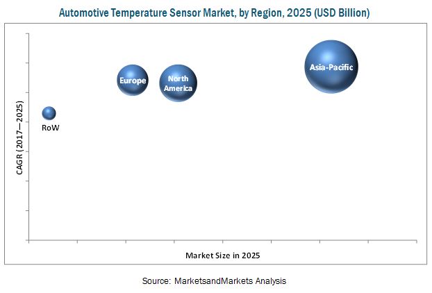 Automotive Temperature Sensor Market By Region