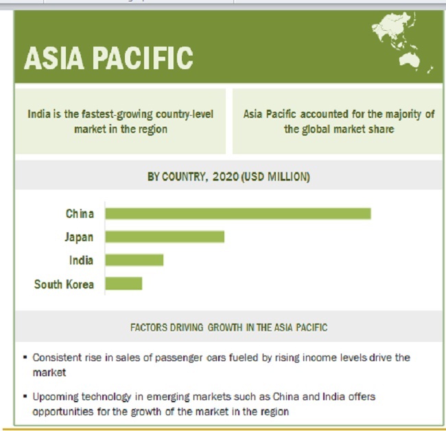 Automotive Test Equipment Market By Region