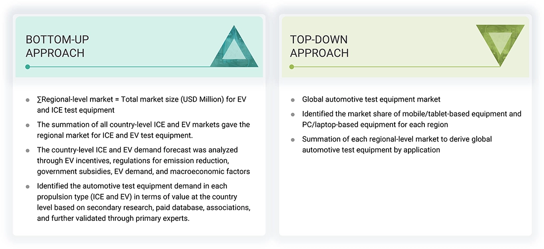 Automotive Test Equipment Market Top Down and Bottom Up Approach Automotive Test Equipment Market Top Down and Bottom Up Approach