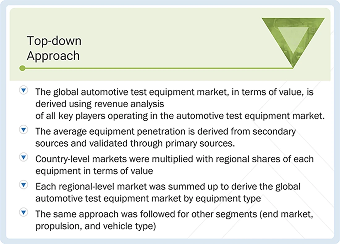 Automotive Test Equipment Market Top Down and Bottom Up Approach Automotive Test Equipment Market Top Down and Bottom Up Approach
