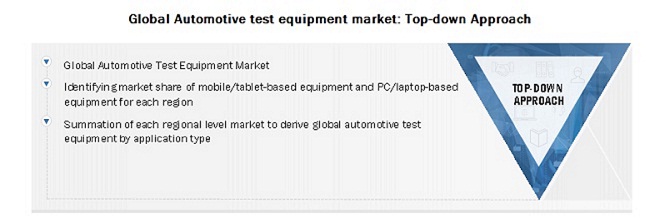 Automotive Test Equipment Market Top-down Approach