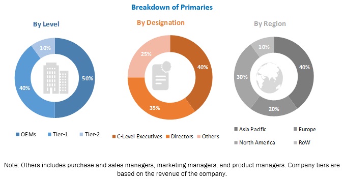 Automotive Thermal Management Market