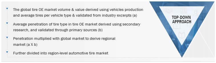 Automotive Tires Market Size, and Share
