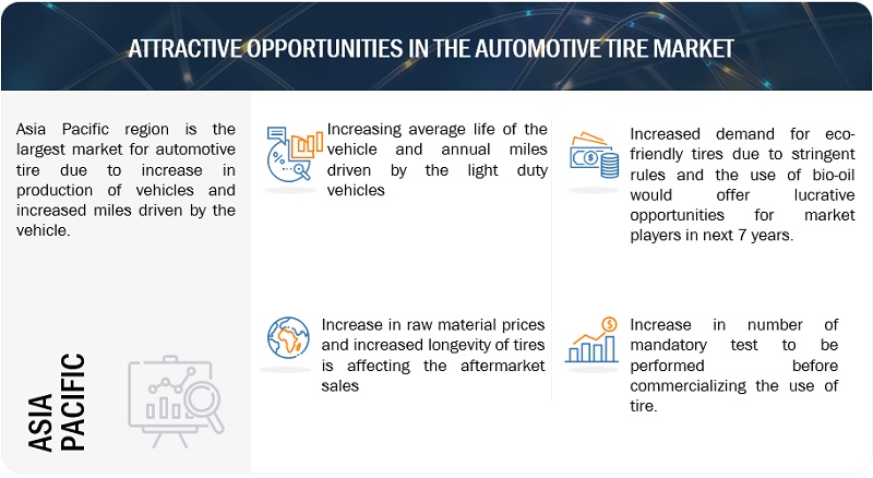Automotive Tires Market  