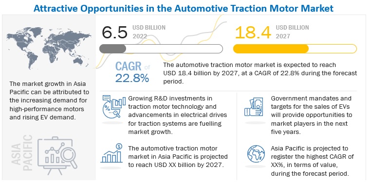 Automotive Traction Motor Market