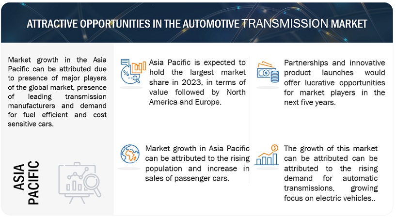 Automotive Transmission Market Opportunities