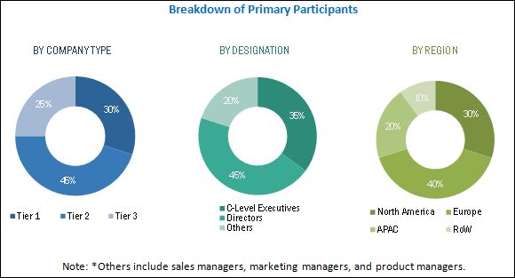 Automotive Vehicle-to-Everything (V2X) Market