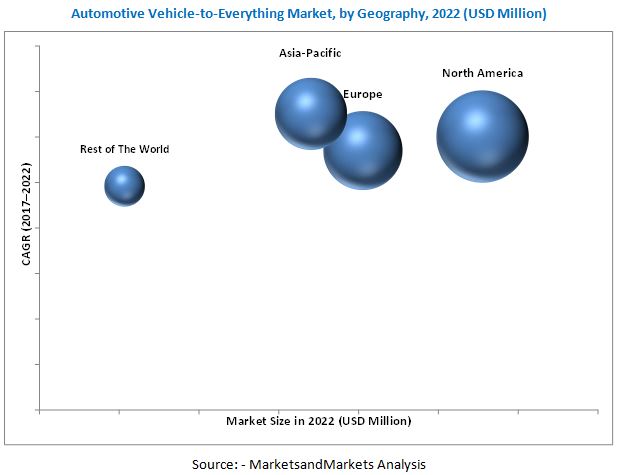 Automotive Vehicle-to-Everything (V2X) Market