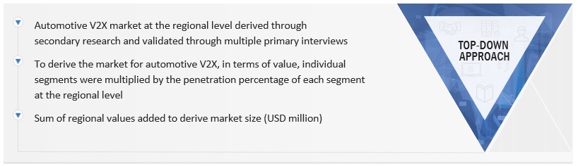 Automotive V2X Market Size, and Share