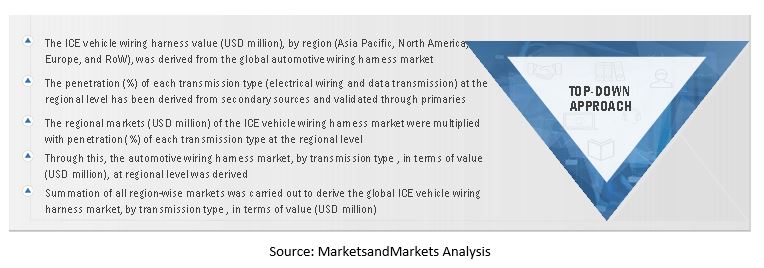 Automotive Wiring Harness Market Size, and top-down-approach 
