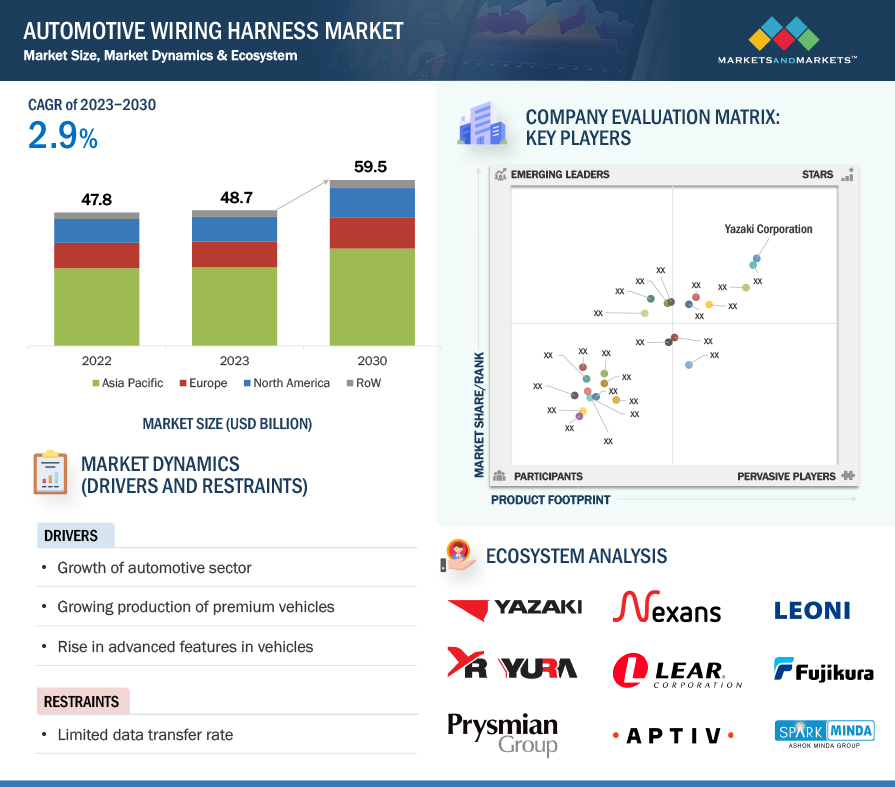 Electric Vehicle Wheel Speed Sensor Market to Witness Impressive Growth by  2027