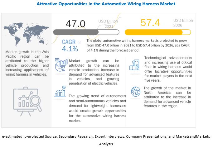 Automotive Wiring Harness Market 