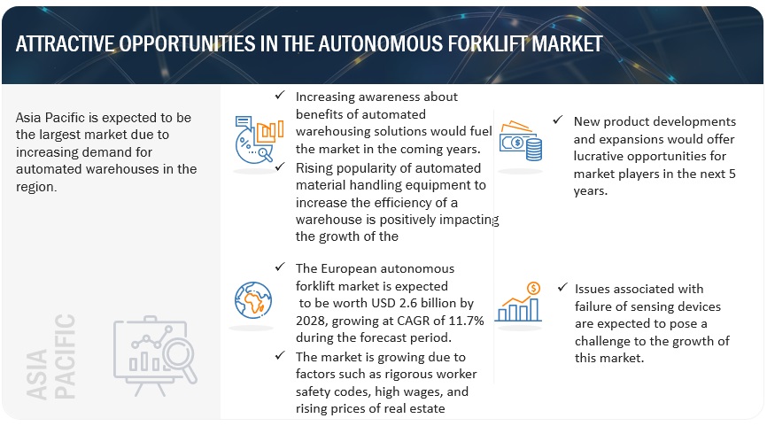 Autonomous Forklift Market 