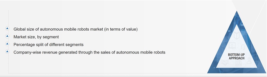 Autonomous Mobile Robots Market Size, and Bottom-up Approach
