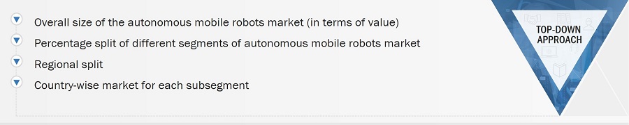 Autonomous Mobile Robots Market Size, and Top-Down Approach