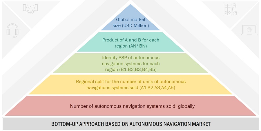 Autonomous Navigation Market Size, and Bottom-Up Approache