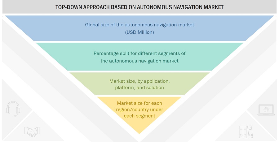 Autonomous Navigation Market Size, and Top  Down Approach