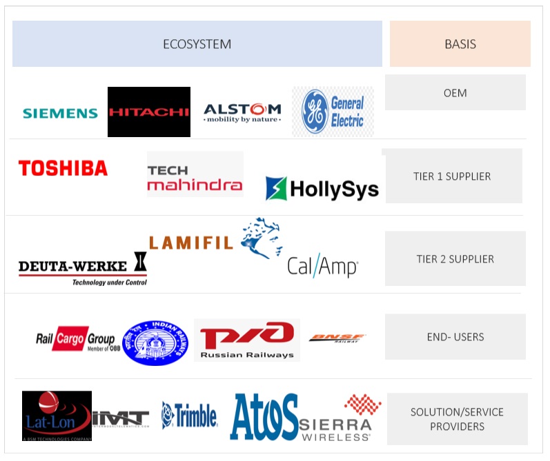 Top Companies in Autonomous Train Market