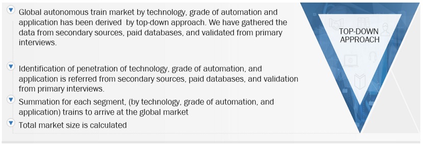 Autonomous Train  Market Top Down Approach