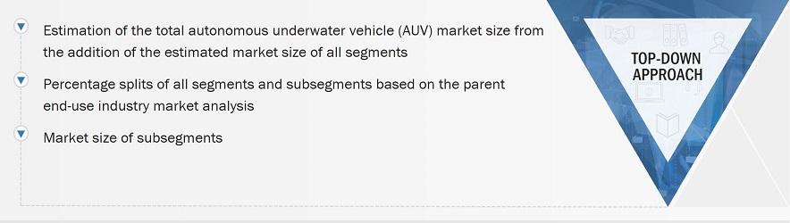 Autonomous Underwater Vehicle (AUV) Market Size, and Top-Down Approach