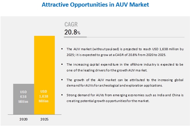 autonomous underwater vehicle companies